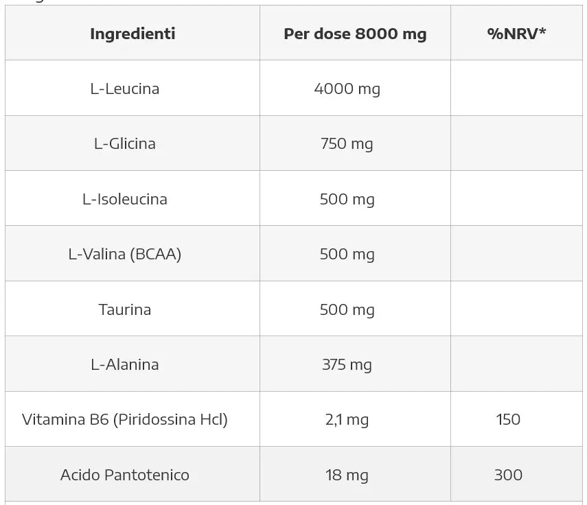 Self BCAA 811 - Aminoacidi ramificati polvere rapporto 8:1:1 200g Tabella Nutrizionale - Punto Fitness Potenza