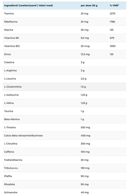 Anderson Molotov Pumped Pre-Workout con creatina bcaa hmb arginina tribulus Tabella Nutrizionale - Punto Fitness Potenza