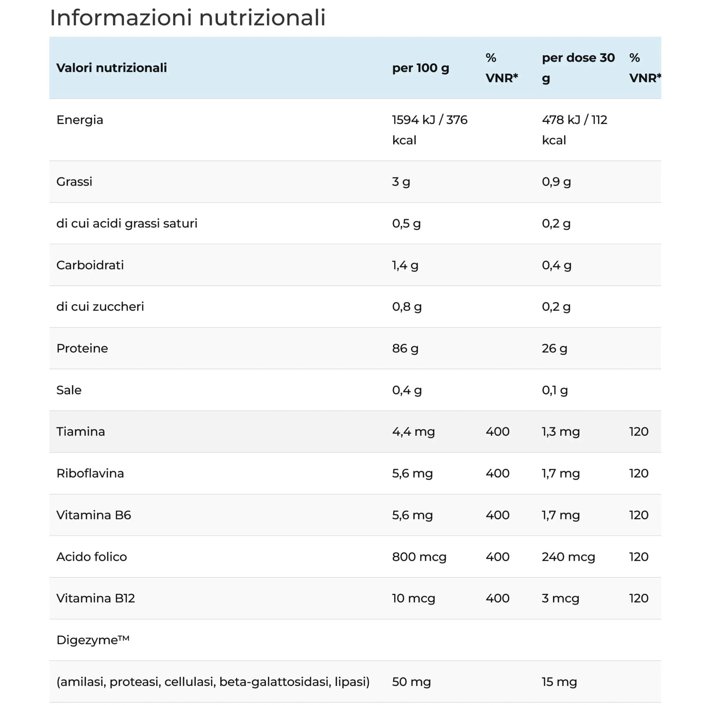 Anderson Prolyze 98.62 - Proteine idrolizzate Hydrolysed Whey Protein Optipep Informazioni Nutrizionali - Punto Fitness Potenza