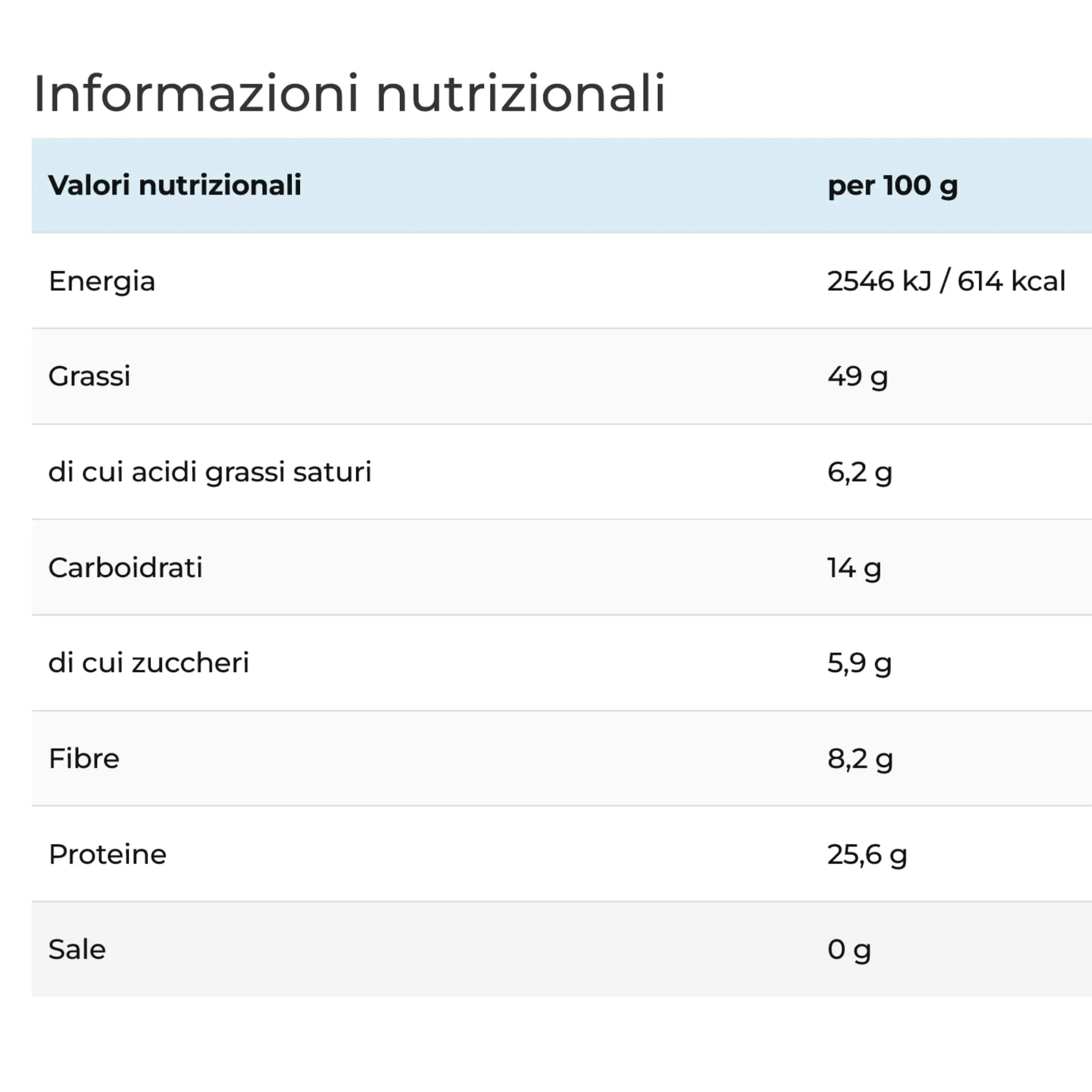 Anderson Sport Butter Supreme - Crema di arachidi proteica senza Glutine Informazioni Nutrizionali - Punto Fitness Potenza