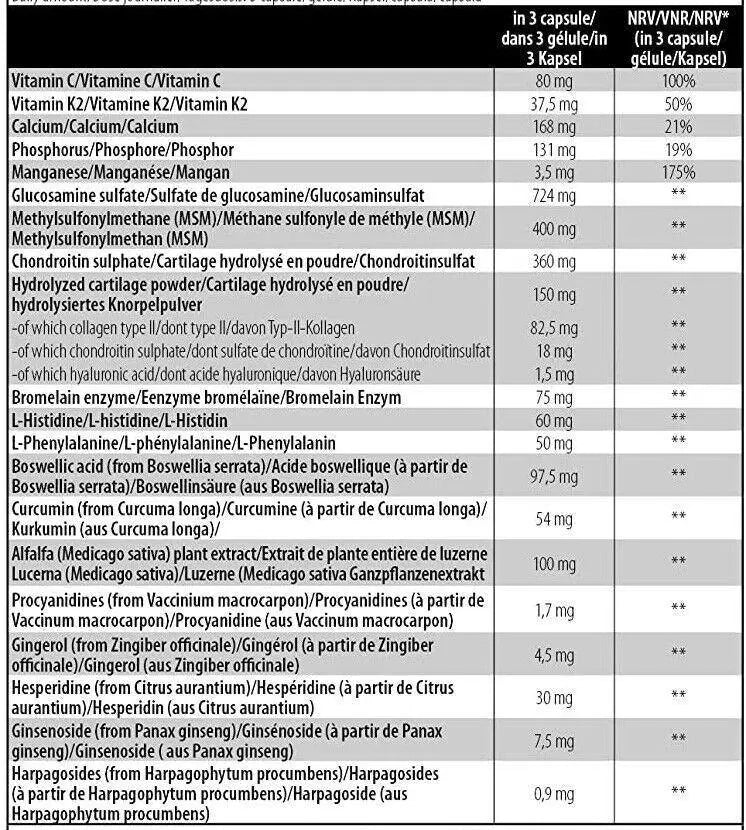 BioTechUSA - ARTHRO FORTE Glucosamina Condroitina MSM articolazioni e tendini in capsule Tabella Nutrizionale - Punto Fitness Potenza