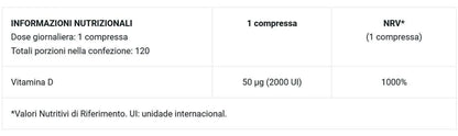 BioTechUSA Vitamin D3 2000iu 50mcg vitamina D in capsule Tabella Nutreizionale - Punto Fitness Potenza