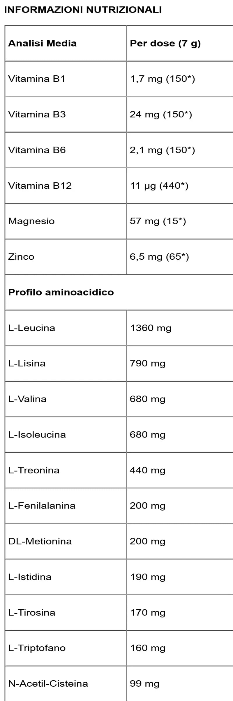 Self Omninutrition Essential Amino Acids - Aminoacidi essenziali EAA in polvere 200g Tabella Nutrizionale - Punto Fitness Potenza