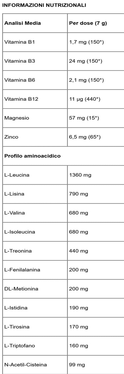 Self Omninutrition Essential Amino Acids - Aminoacidi essenziali EAA in polvere 200g Tabella Nutrizionale - Punto Fitness Potenza