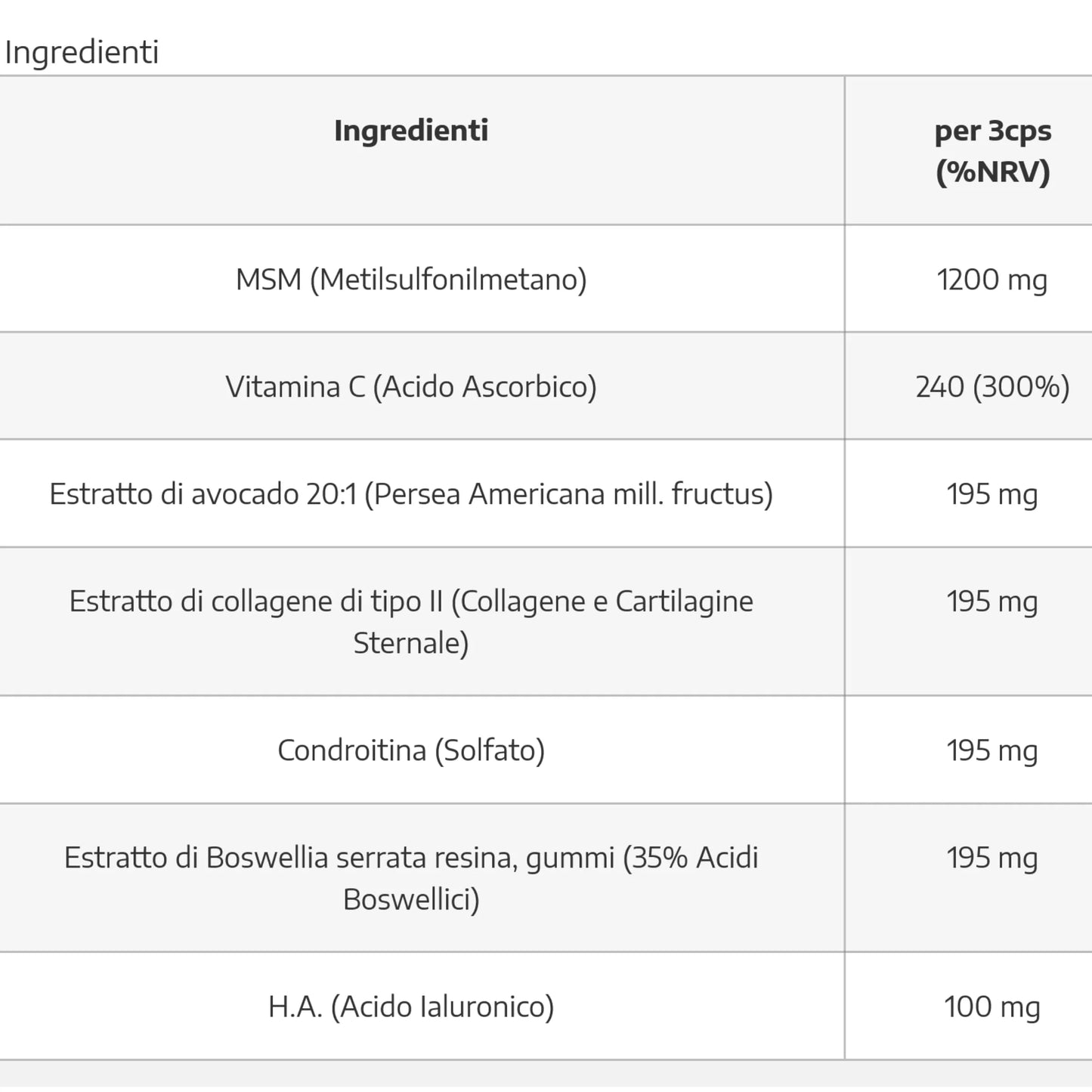 Self Omninutrition Joint Cartilage - riduce infiammazioni aiuta articolazioni tabella nutrizionale - Punto Fitness Potenza Integraori