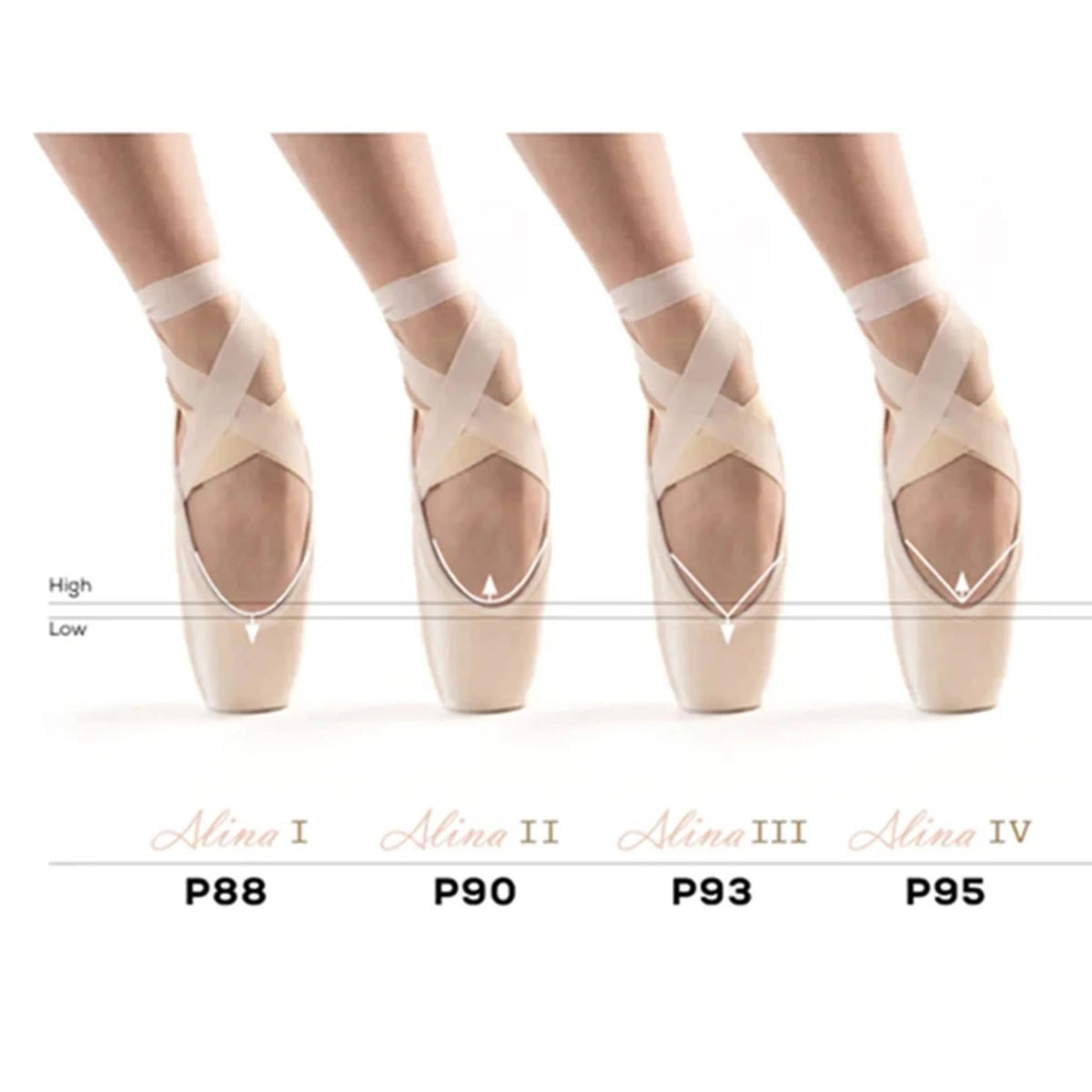 So Danca Alina II P90 - Scarpe da Punta Danza Classica punte ballerina differenze maschere diversi modelli | Punto Fitness Potenza